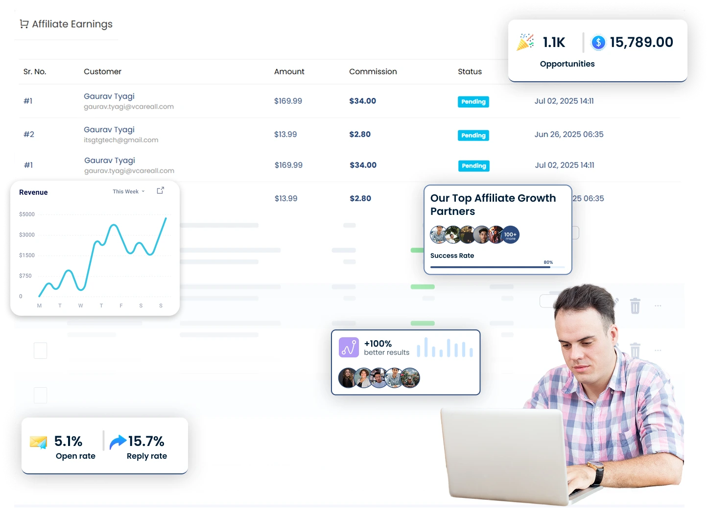 MailerRocket Affiliate