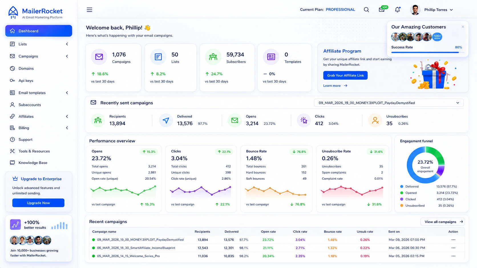 MailerRocket dashboard preview